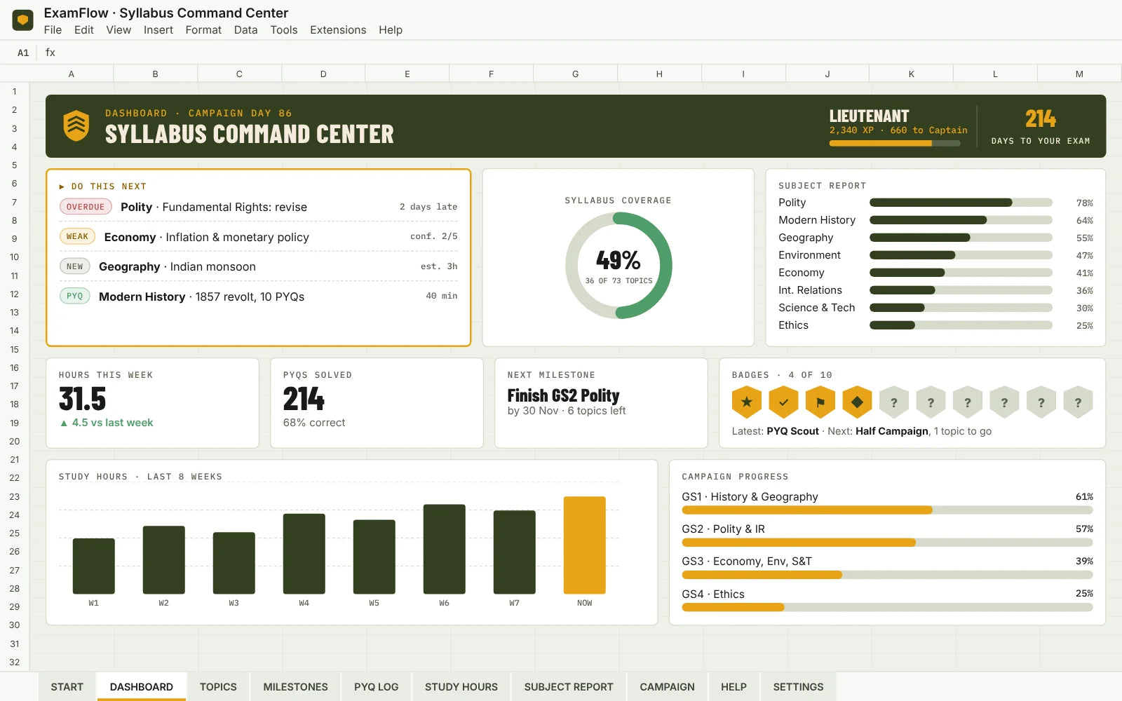 Syllabus Command Center dashboard with sample data