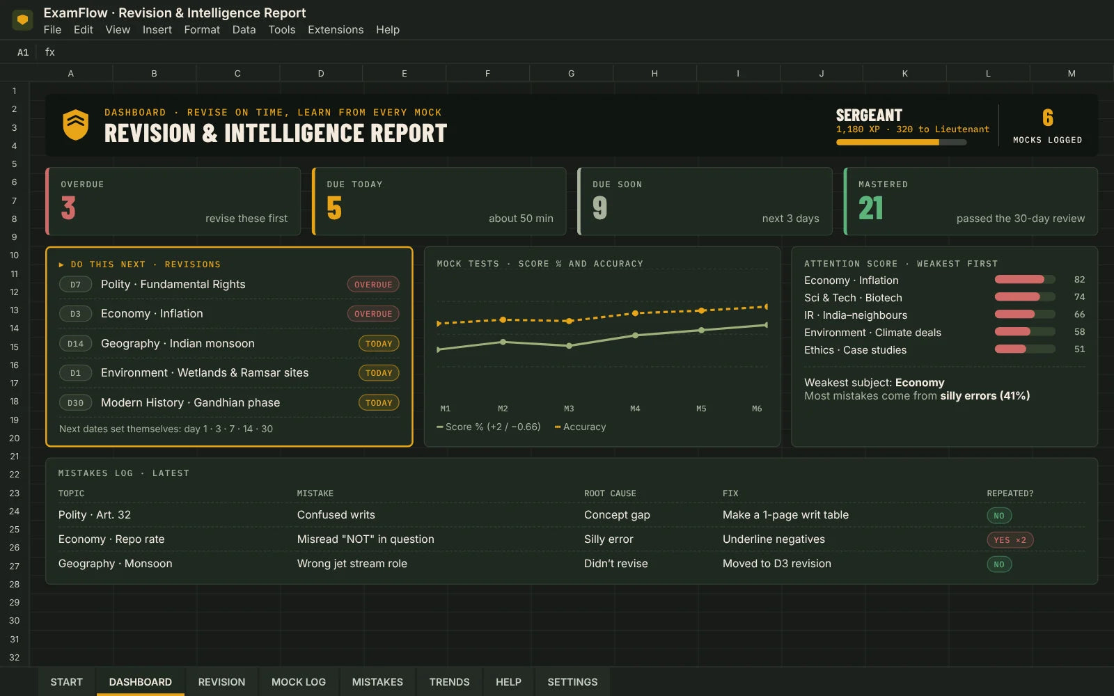 Revision & Intelligence Report dashboard with sample data