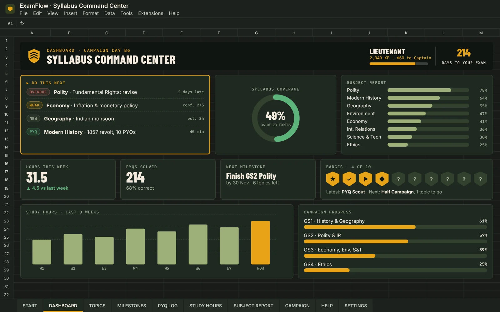 Syllabus Command Center dashboard with sample data