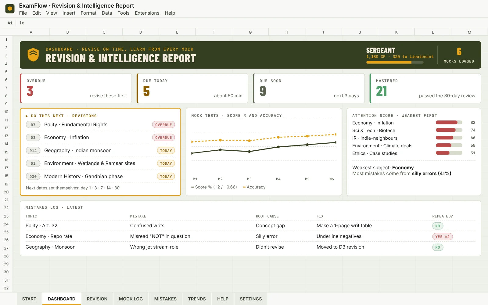 Revision & Intelligence Report dashboard with sample data